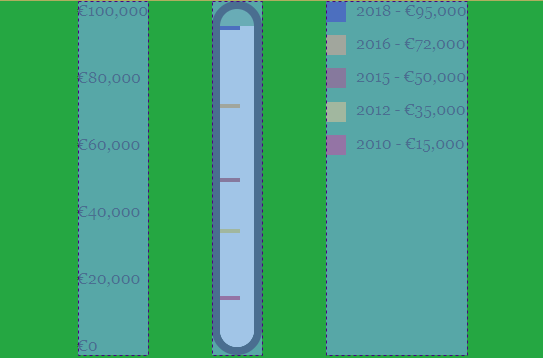 How to Build an Animated CSS Thermometer Chart | Envato Tuts+