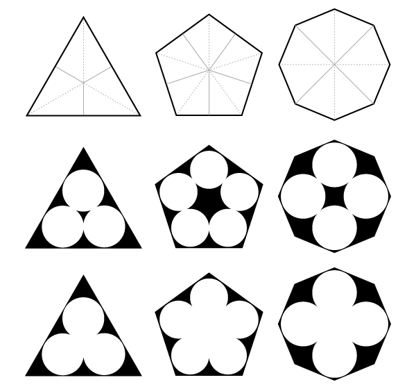Circles inscribed in polygons