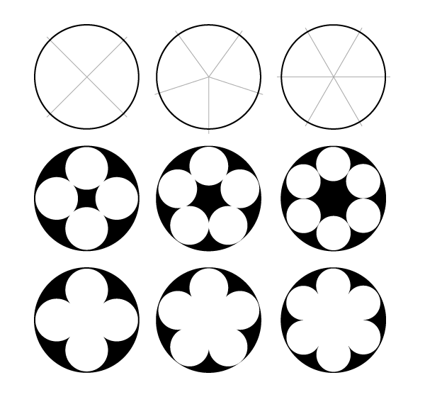 Circles inscribed in circles