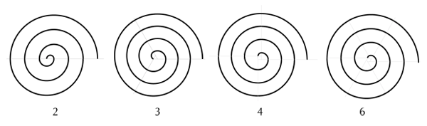 Comparing spirals