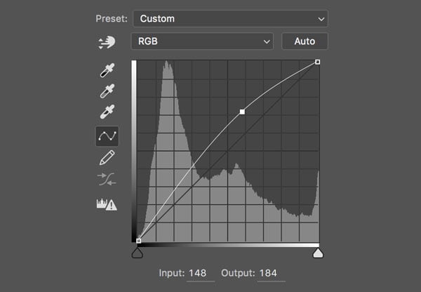 Solarized Like Zayn: The Digital Sabattier Effect for Surreal Portraits ...