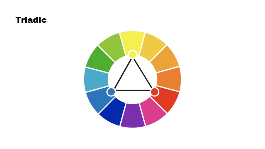 Color Theory for Beginners | Envato Tuts+