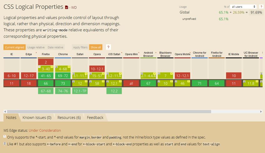 How to Use CSS Logical Properties to Control Layout | Envato Tuts+