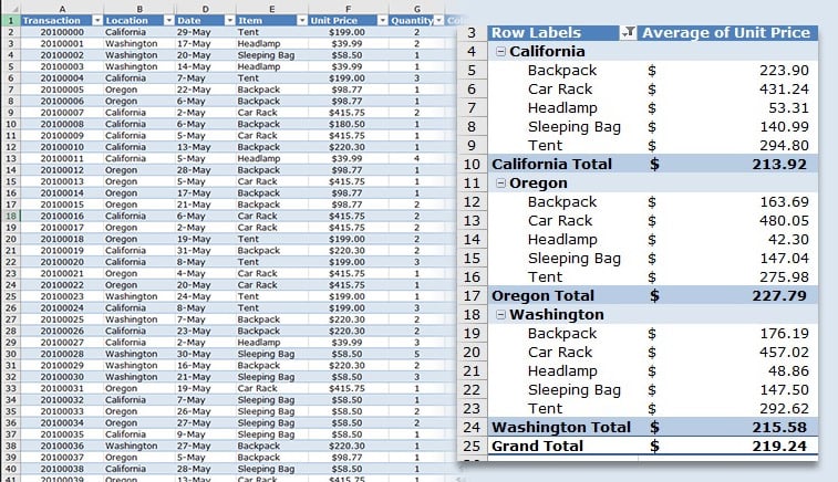 PivotTable to Summarize