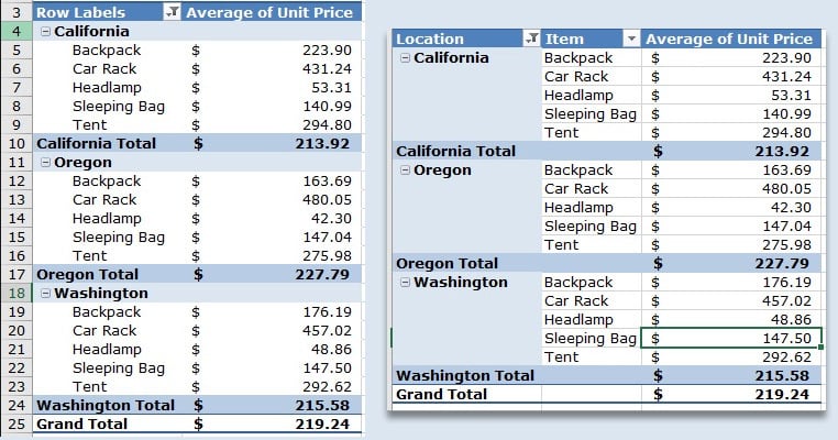 Tabular View in Excel