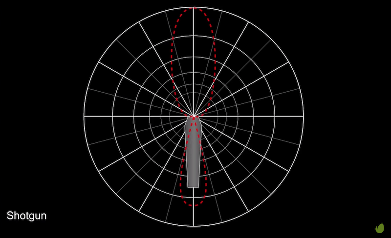 On-Camera Audio Recording: Mic Placement 101 | Envato Tuts+