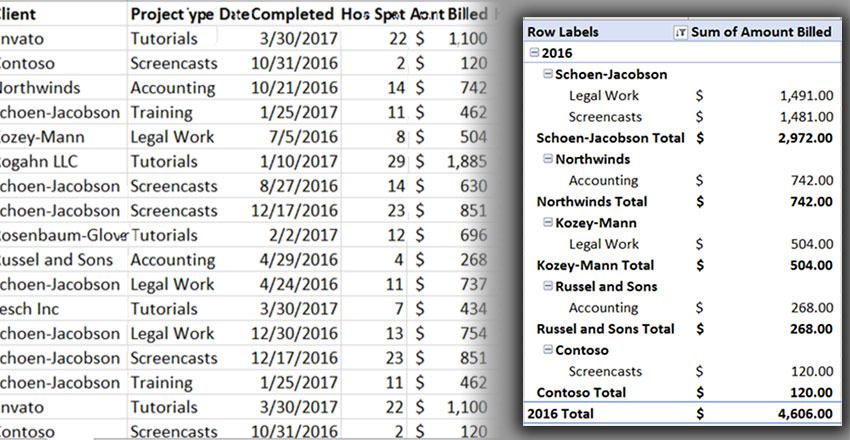 Pivot Summary