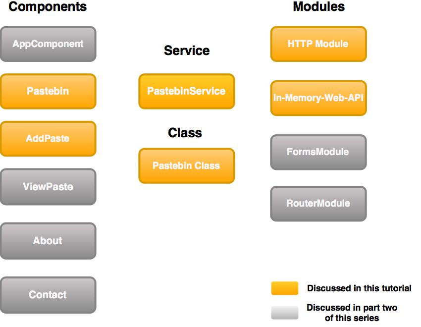 Testing Components in Angular Using Jasmine: Part 1 | Envato Tuts+