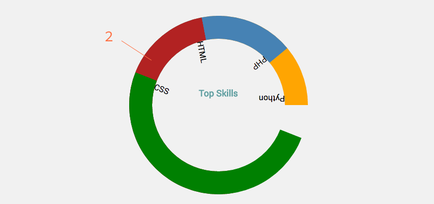 How to Build a Semi-Circle Donut Chart With CSS | Envato Tuts+