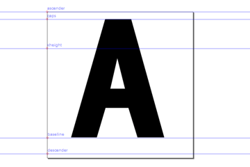 typography glyph a