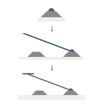 Adding rectangles and ellipse for the tram rails