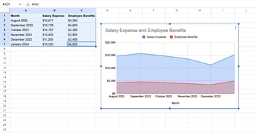 Google Sheets chart area