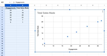 Google Sheets chart plot