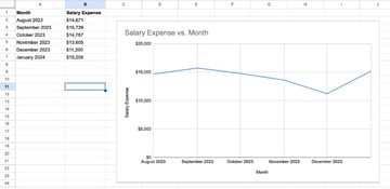 Line Google Sheets chart