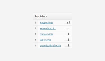 Top sellers in WooCommerce
