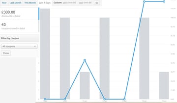 Last 7 days report for coupons
