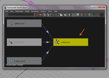 Hypergraph Input Output