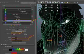 Influences hierarchy