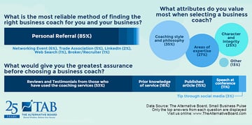 Small business coaching data