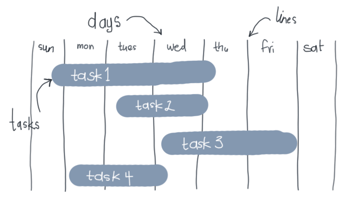 gantt chart markup