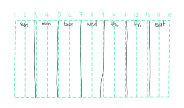 columns for our gantt grid