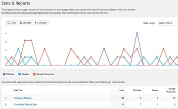 Social Locker statistical reporting