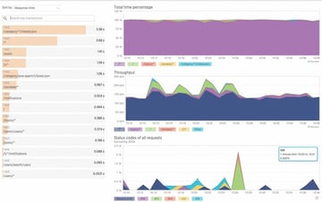 The New Relic Browser Ajax Dashboard