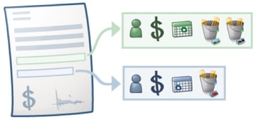 Google DFP Example of an Order and its Line Items