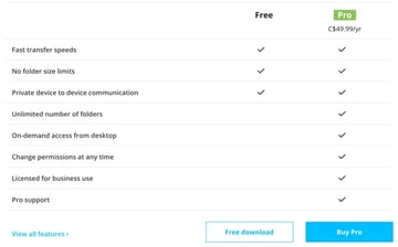 BitTorrent Sync Pricing Free vs Pro