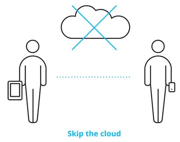 BitTorrent Sync Skip the Cloud