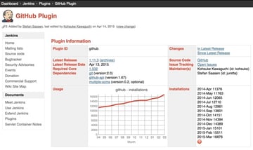 Jenkins Repository GitHub plugin