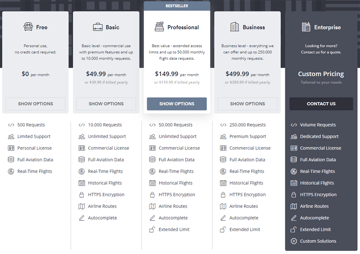aviationstack pricing table