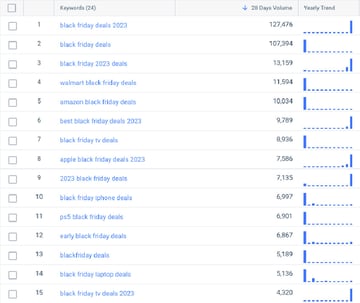 popular black friday keywords