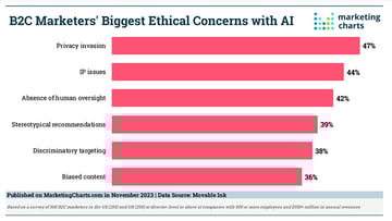 ethical concerns with AI