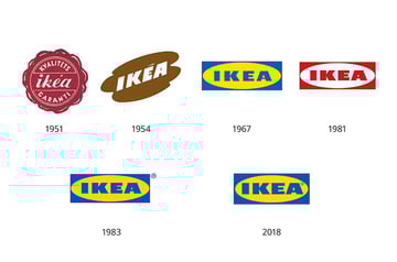 ikea logo history