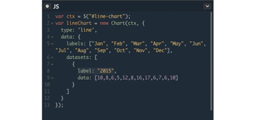 Full JavaScript code for creating the chart