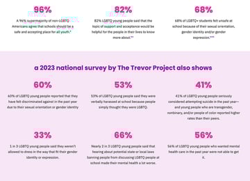 Spirit Day stats on LGBTQ youth bullying