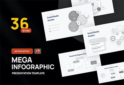 Social Media Chart Infographic PowerPoint Template