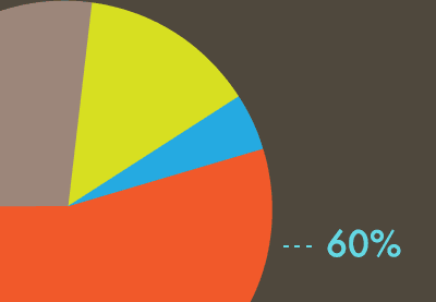 Information Graphics