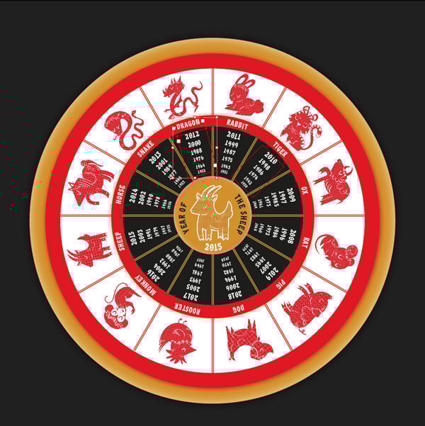 rotating text frames