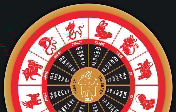 final product top view