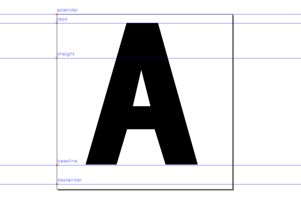 typography glyph a