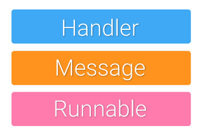 Practical Concurrency on Android With HaMeR