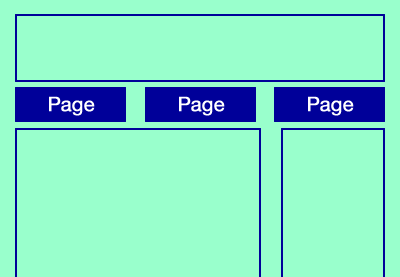 Uso de get_pages() para crear botones de enlace a las páginas de nivel superior de tu sitio: Aplicación de estilo