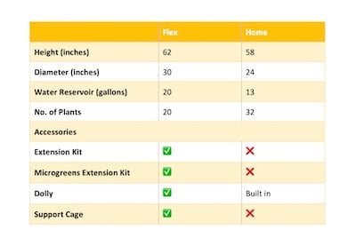 Cómo crear y personalizar tablas rápidamente en Microsoft Word