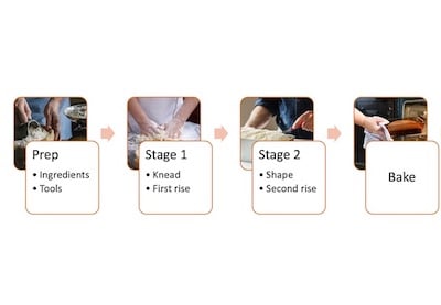 Cómo hacer un diagrama de flujo fácil en Microsoft Word