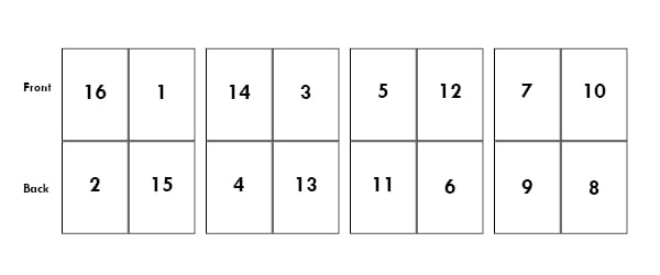 Imposition Example 2