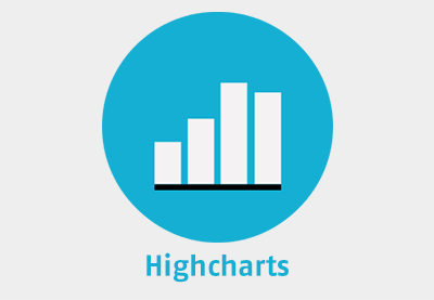 Adding Charts to Your Site with Highcharts