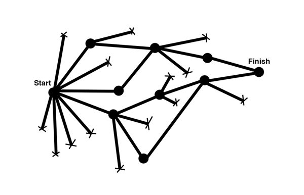 The Process of a Senior Designer