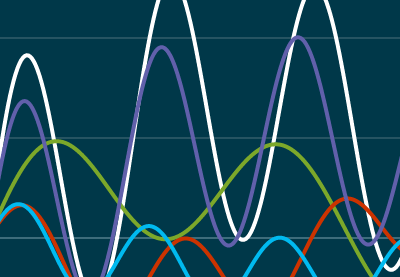 How to Use jQuery with ZingChart
